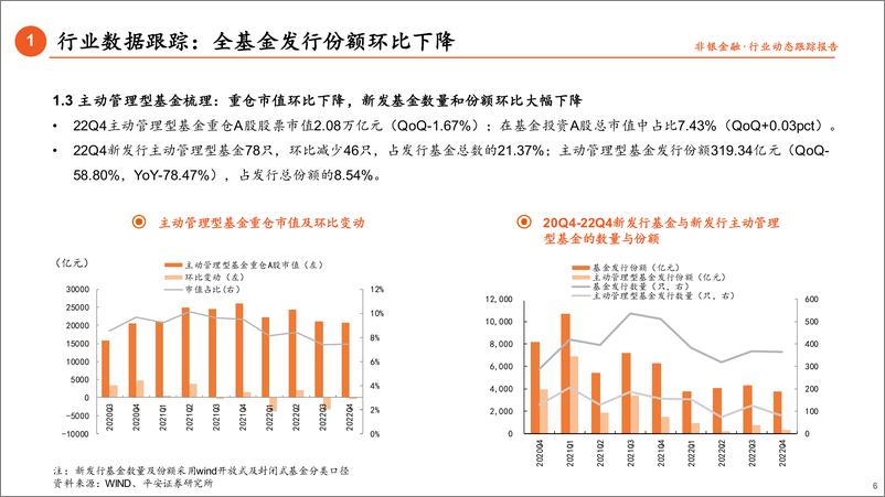 《非银行业基金持仓数据跟踪（22Q4）：机构底部增持，关注板块估值修复-20230131-平安证券-17页》 - 第7页预览图