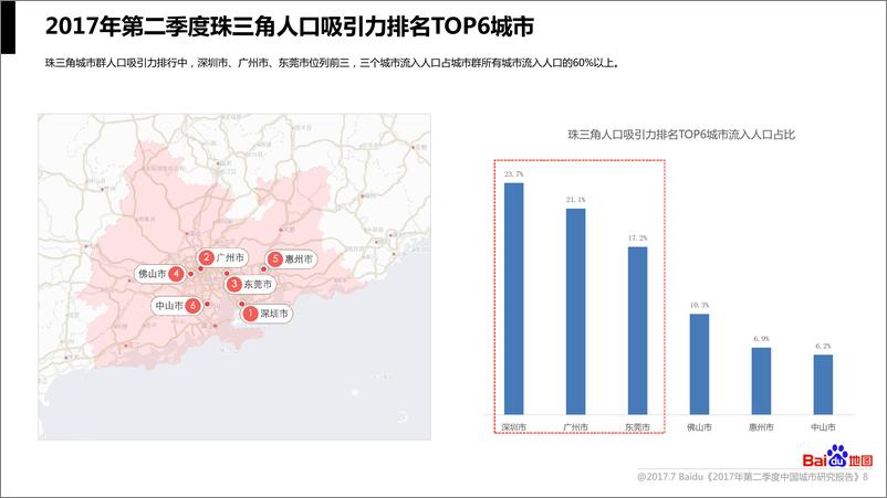 《2017年Q2中国城市研究报告》 - 第8页预览图