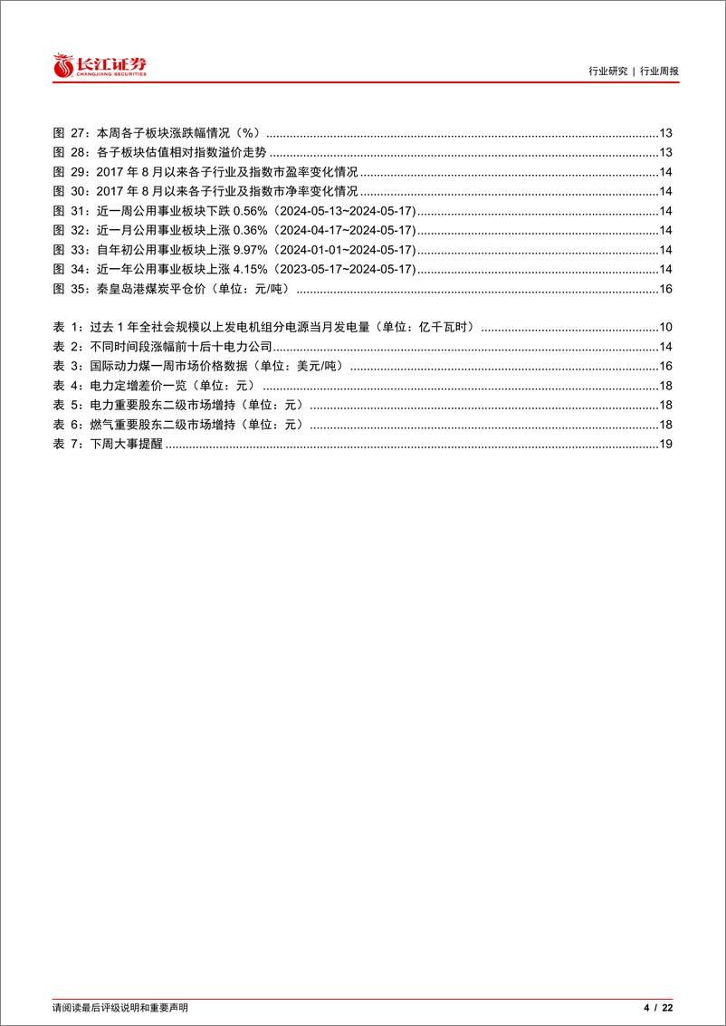 《公用事业行业：需求高增水电反弹，清洁能源延续分化-240519-长江证券-22页》 - 第4页预览图