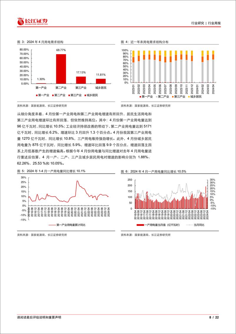 《公用事业行业：需求高增水电反弹，清洁能源延续分化-240519-长江证券-22页》 - 第8页预览图