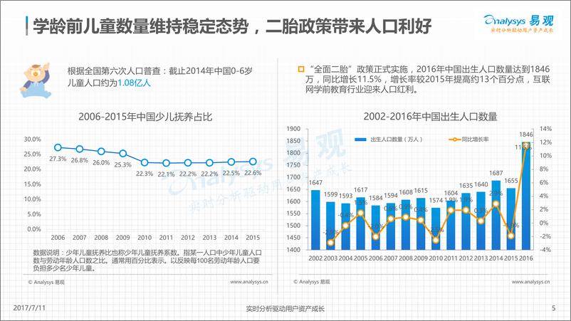 《观念升级，家庭育儿诉求向多方位教养更迭V8》 - 第5页预览图