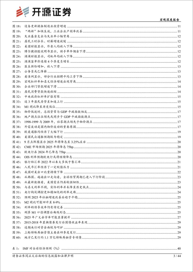 《2025年宏观展望：中国扩大内需的路径选择-241205-开源证券-44页》 - 第3页预览图