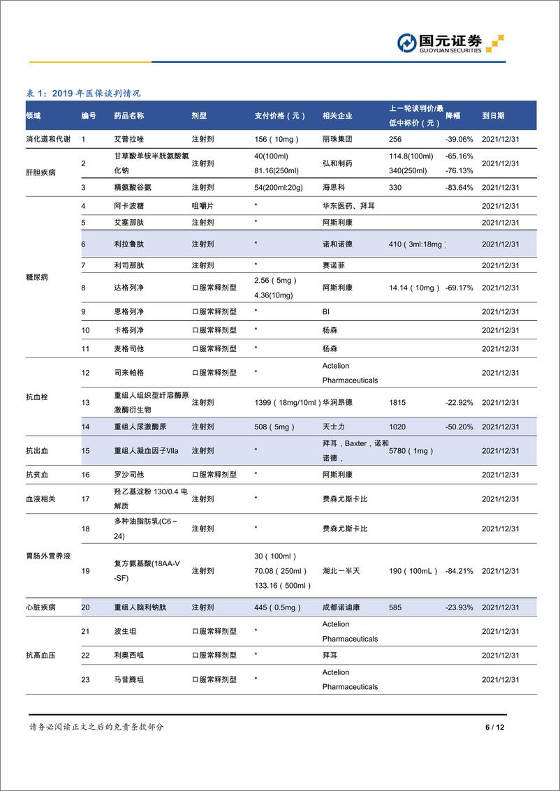 《医疗保健行业2019医保谈判点评：医保谈判落地，降价压力渐显-20191128-国元证券-12页》 - 第7页预览图