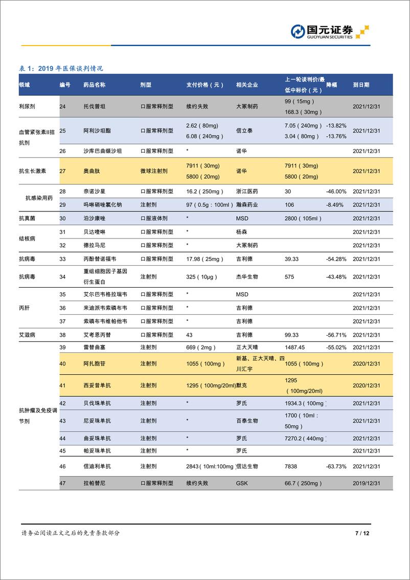 《医疗保健行业2019医保谈判点评：医保谈判落地，降价压力渐显-20191128-国元证券-12页》 - 第8页预览图