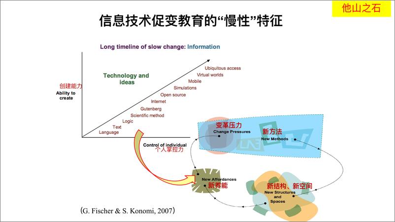 《祝智庭：智慧教育精解-2019.12-53页》 - 第5页预览图