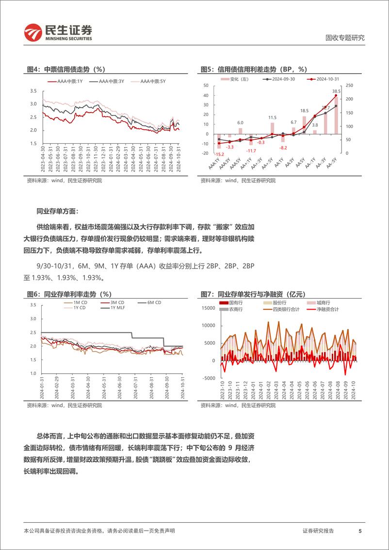 《利率专题：调整还是修复？-241106-民生证券-21页》 - 第5页预览图