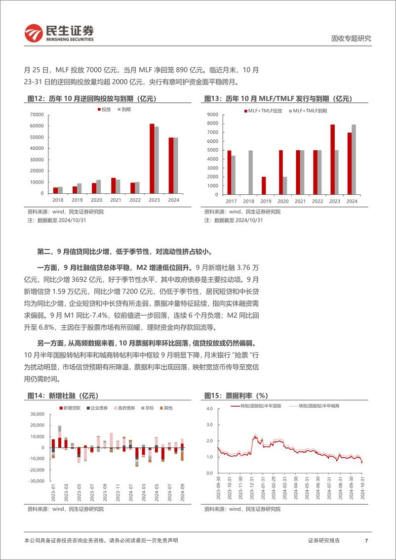 《利率专题：调整还是修复？-241106-民生证券-21页》 - 第7页预览图