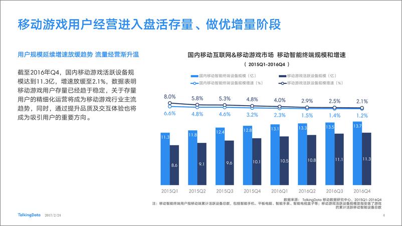 《TalkingData-2016年移动游戏行业报告》 - 第4页预览图