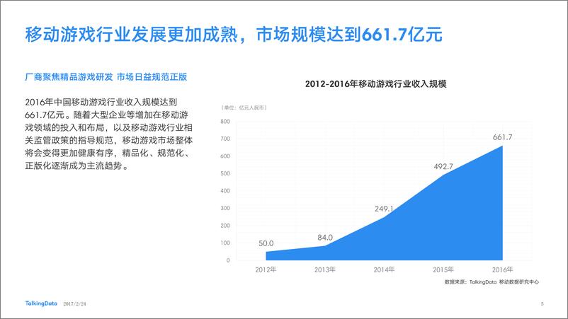 《TalkingData-2016年移动游戏行业报告》 - 第5页预览图