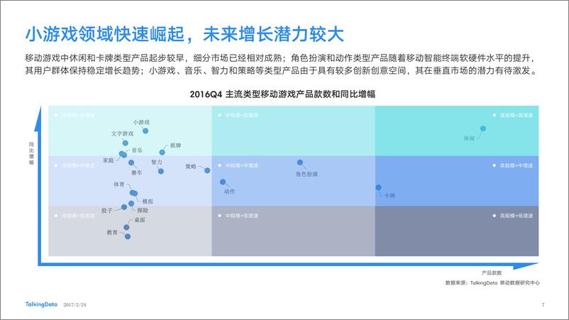 《TalkingData-2016年移动游戏行业报告》 - 第7页预览图