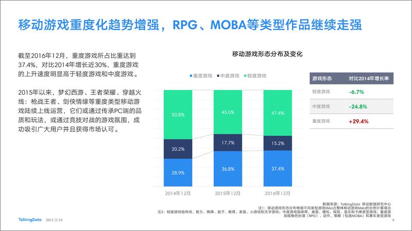 《TalkingData-2016年移动游戏行业报告》 - 第8页预览图