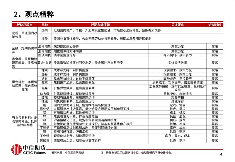 《人民币汇率反复，商品涨跌不一-20230906-中信期货-15页》 - 第6页预览图