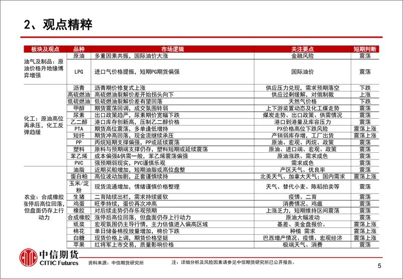 《人民币汇率反复，商品涨跌不一-20230906-中信期货-15页》 - 第7页预览图