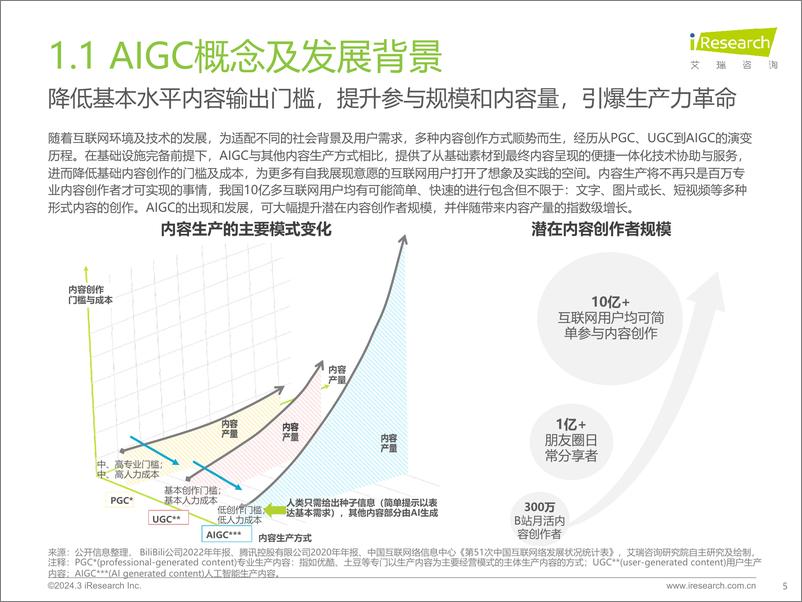 《【艾瑞咨询】2023年中国营销领域AIGC技术应用研究报告-51页》 - 第5页预览图