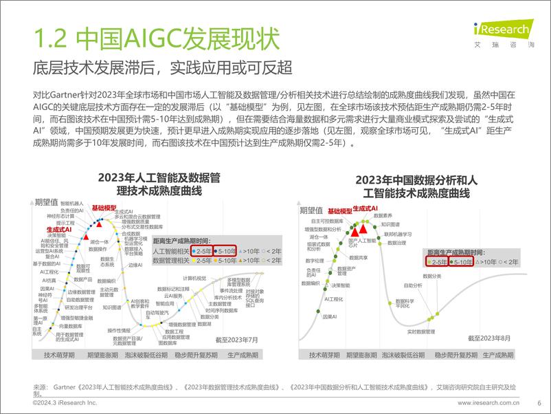 《【艾瑞咨询】2023年中国营销领域AIGC技术应用研究报告-51页》 - 第6页预览图