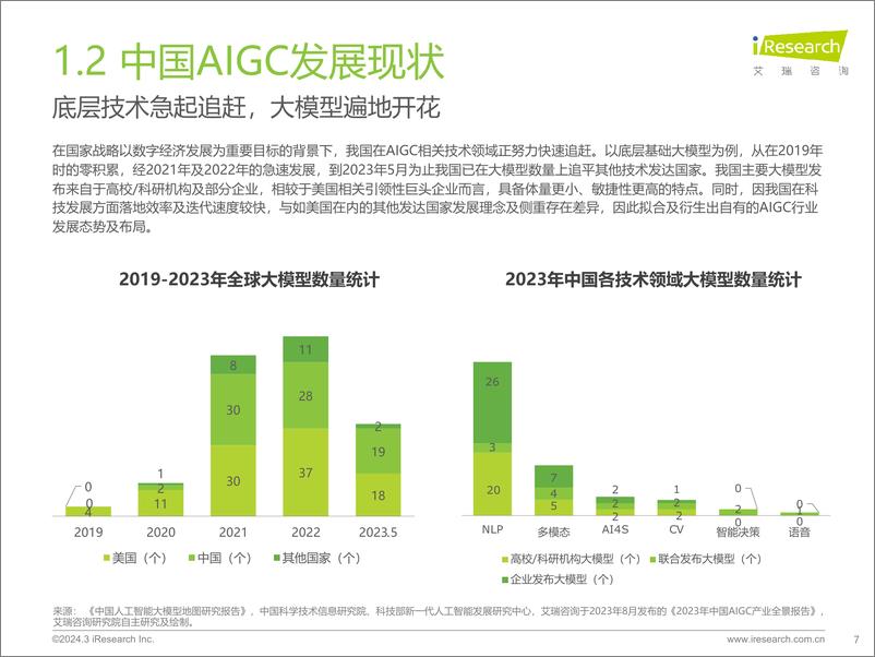 《【艾瑞咨询】2023年中国营销领域AIGC技术应用研究报告-51页》 - 第7页预览图