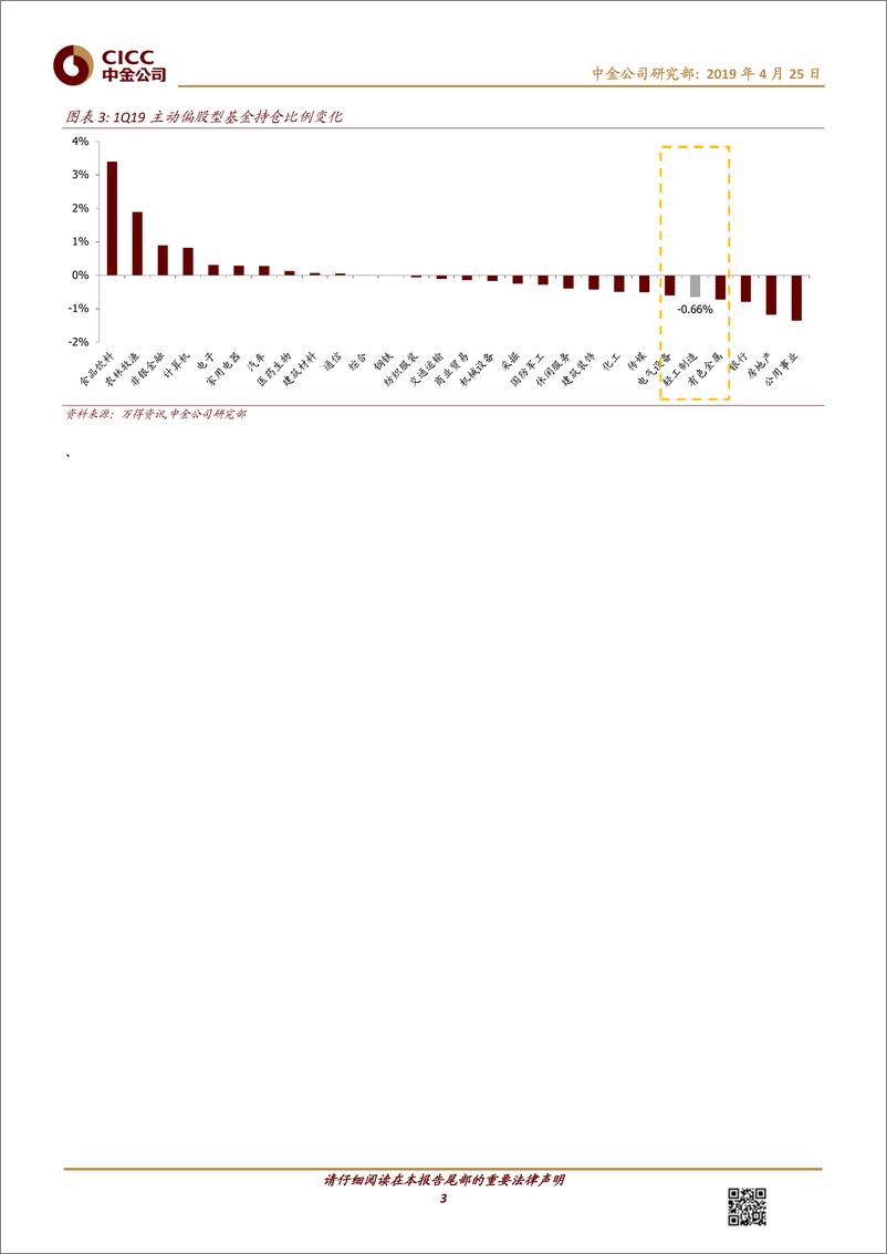 《轻工制造行业基金1Q19持仓分析：板块分化明显，龙头仍是配置重点-20190425-中金公司-11页》 - 第4页预览图