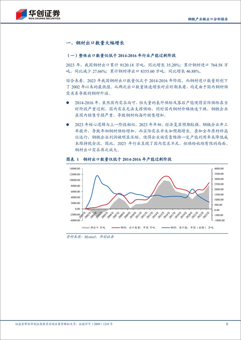 《钢铁产业链出口分析报告：国内供需变化主导钢材出口大增，未来钢材海外市场空间仍值得期待》 - 第6页预览图