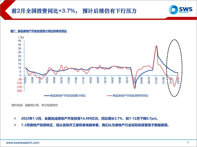 《房地产行业2022年春季投资策略：迎新格局成长力量，优质房企破茧新生-20220322-申万宏源-48页》 - 第8页预览图