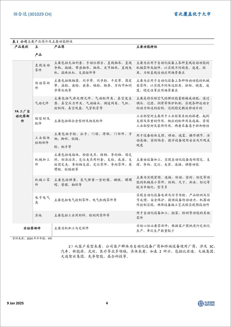 《怡合达(301029)首次覆盖：自动化零部件一站供应；经营拐点已至，FB%2b出海打开新空间-250109-海通国际-33页》 - 第4页预览图