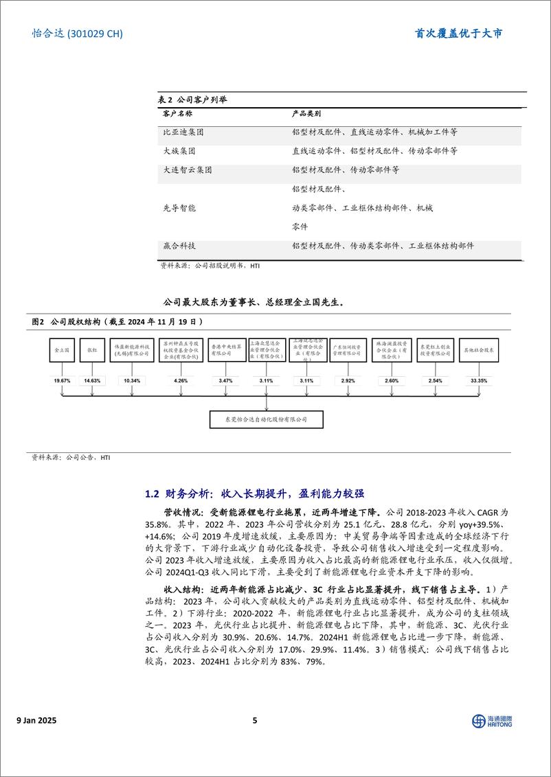 《怡合达(301029)首次覆盖：自动化零部件一站供应；经营拐点已至，FB%2b出海打开新空间-250109-海通国际-33页》 - 第5页预览图