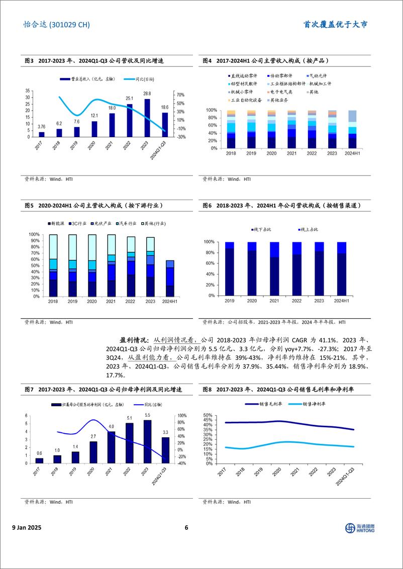 《怡合达(301029)首次覆盖：自动化零部件一站供应；经营拐点已至，FB%2b出海打开新空间-250109-海通国际-33页》 - 第6页预览图