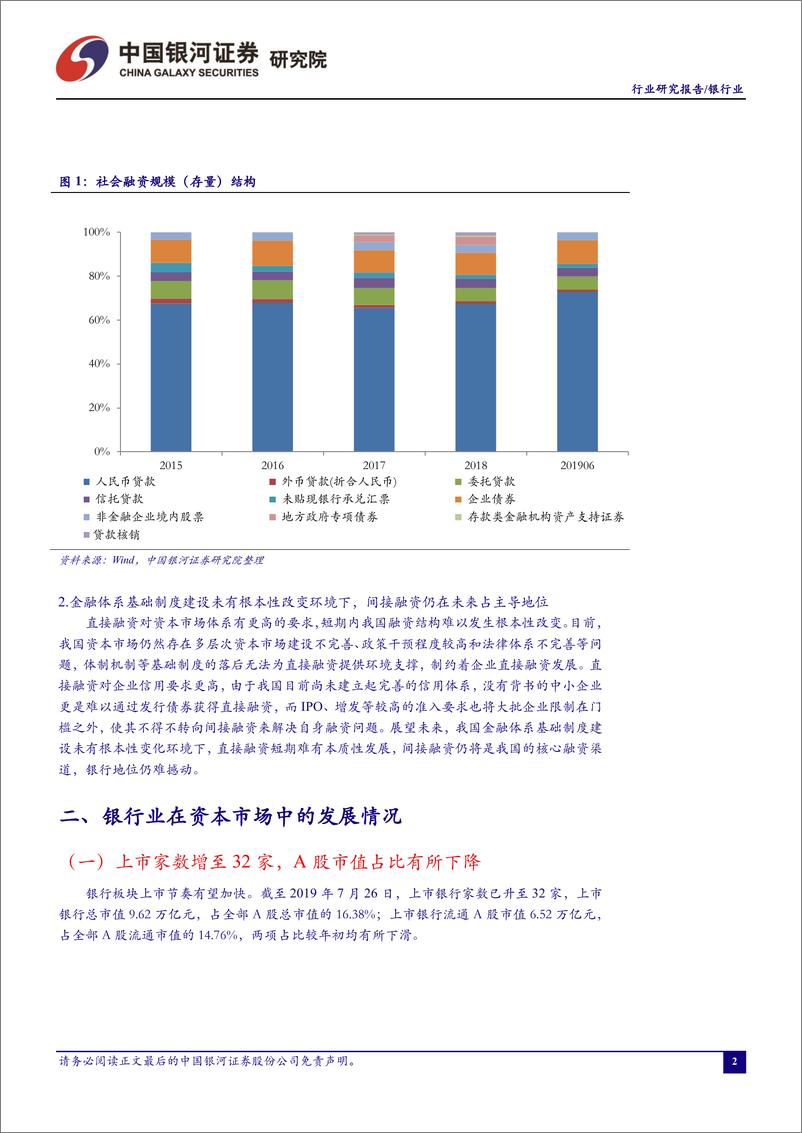 《银行业7月行业动态报告：流动性无忧，专项债放量推动社融超预期-20190730-银河证券-43页》 - 第5页预览图