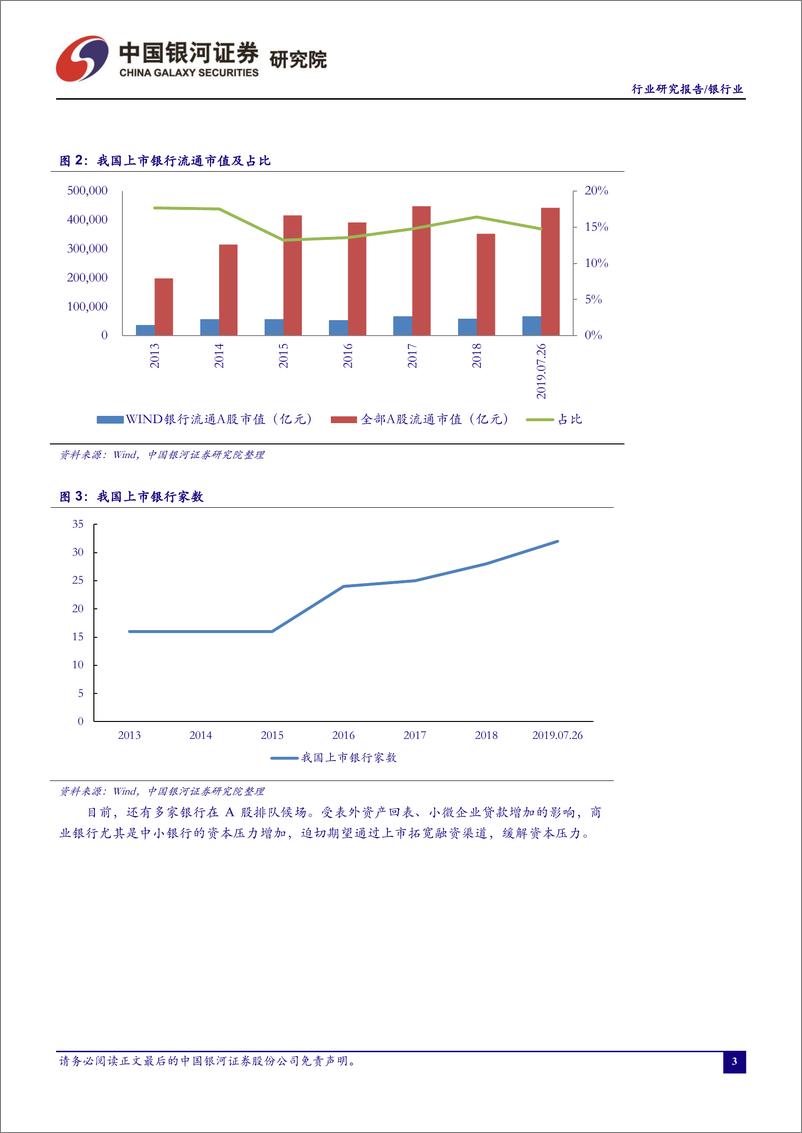 《银行业7月行业动态报告：流动性无忧，专项债放量推动社融超预期-20190730-银河证券-43页》 - 第6页预览图