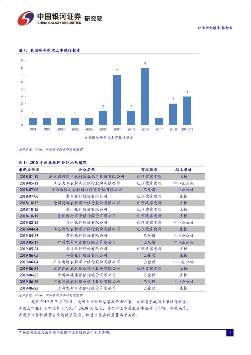 《银行业7月行业动态报告：流动性无忧，专项债放量推动社融超预期-20190730-银河证券-43页》 - 第7页预览图