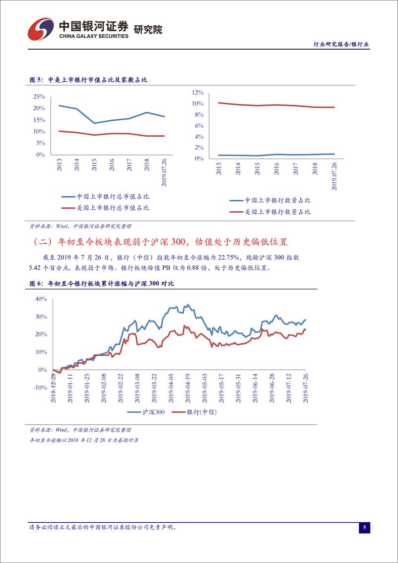 《银行业7月行业动态报告：流动性无忧，专项债放量推动社融超预期-20190730-银河证券-43页》 - 第8页预览图