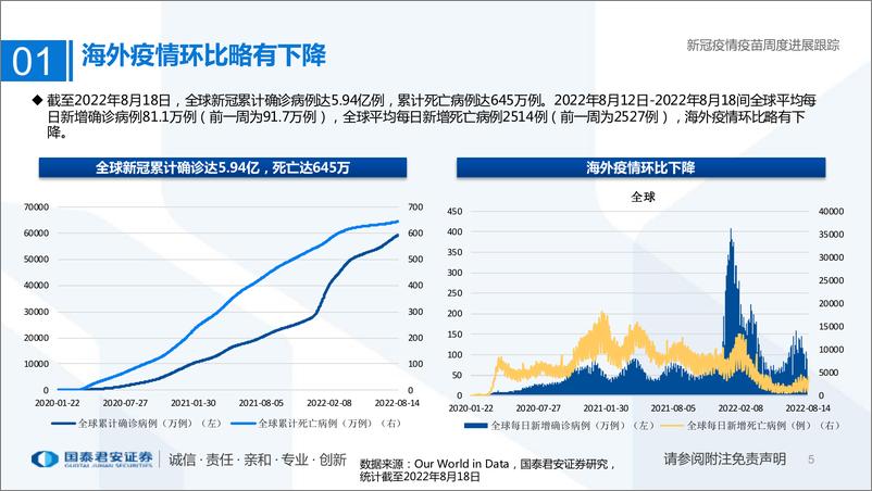 《医药行业专题：新冠疫情疫苗周度进展跟踪-20220821-国泰君安-30页》 - 第6页预览图