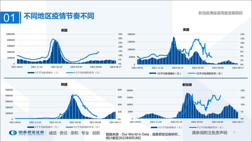 《医药行业专题：新冠疫情疫苗周度进展跟踪-20220821-国泰君安-30页》 - 第8页预览图