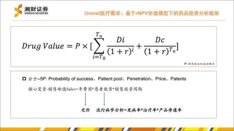 《Unmet医疗行业需求系列之一：肝病创新疗法破局在即，掘金巨大Unmet蓝海市场-20221124-湘财证券-43页》 - 第3页预览图