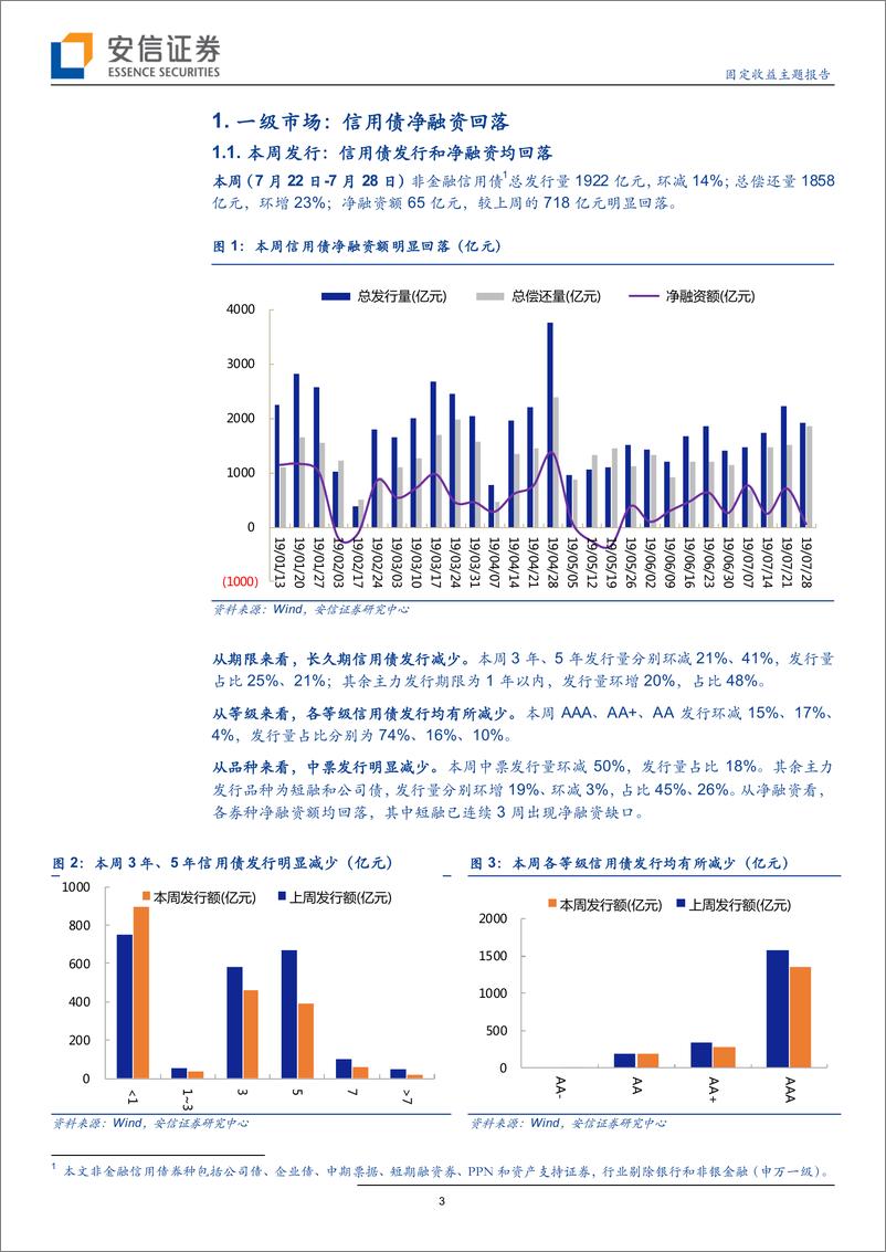 《固定收益主题报告：地产债境内外发行同步回落，信用债收益率多数下行-20190727-安信证券-15页》 - 第4页预览图