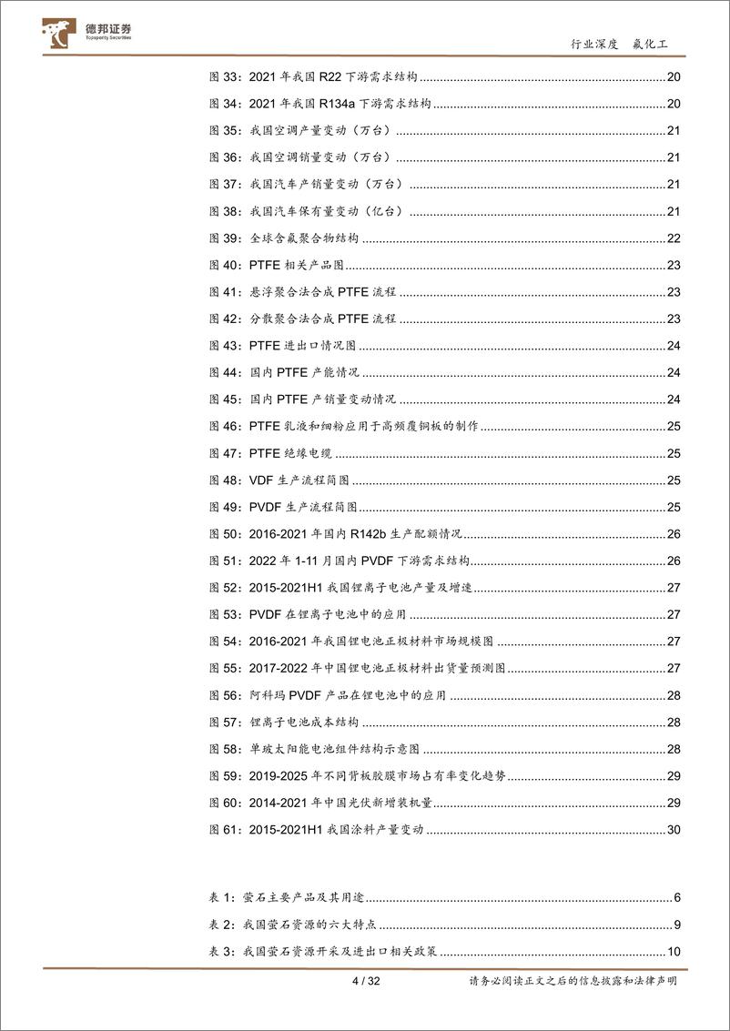 《氟化工行业产业链：制冷剂至暗时期已过，高附加值含氟聚合物快速放量，氟化工迎来景气周期-20230301-德邦证券-32页》 - 第5页预览图
