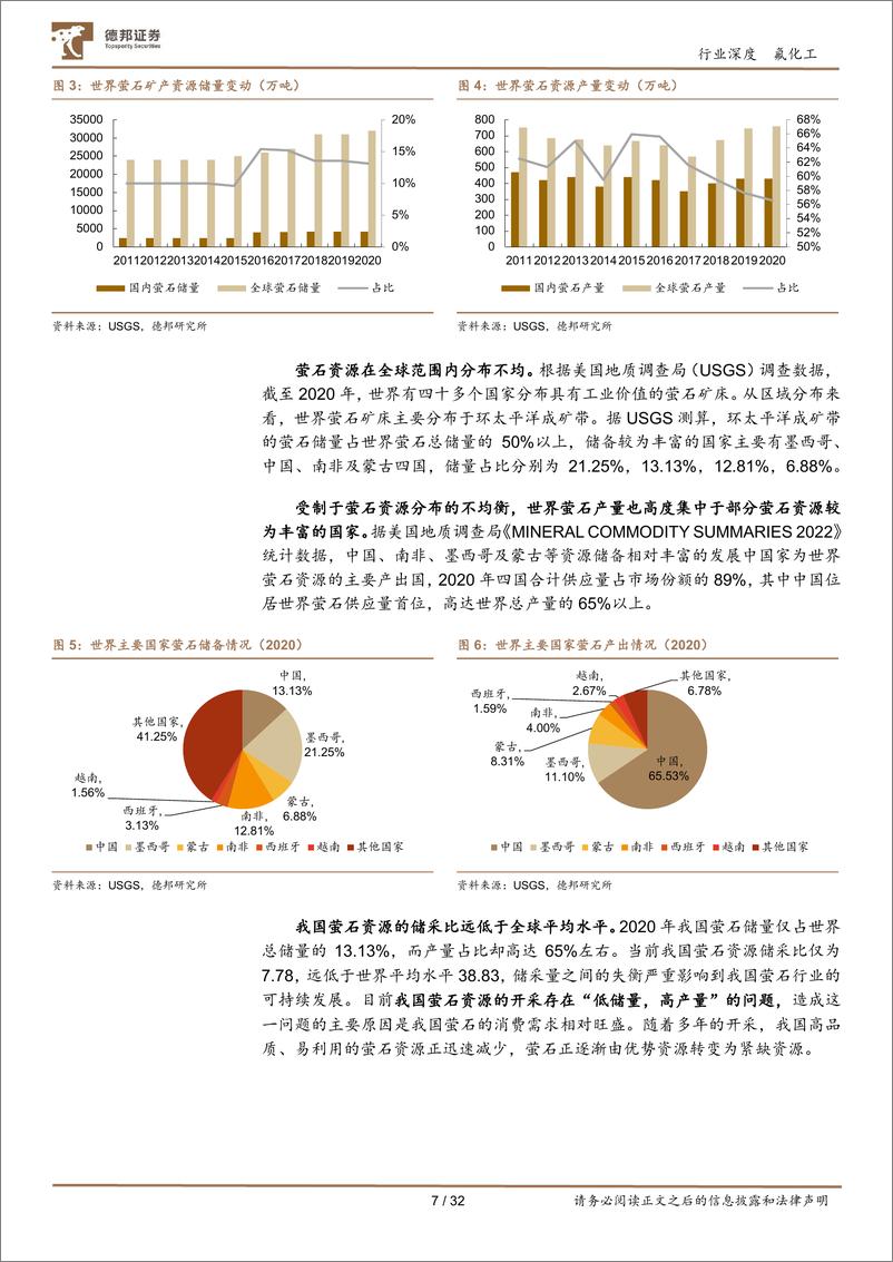 《氟化工行业产业链：制冷剂至暗时期已过，高附加值含氟聚合物快速放量，氟化工迎来景气周期-20230301-德邦证券-32页》 - 第8页预览图