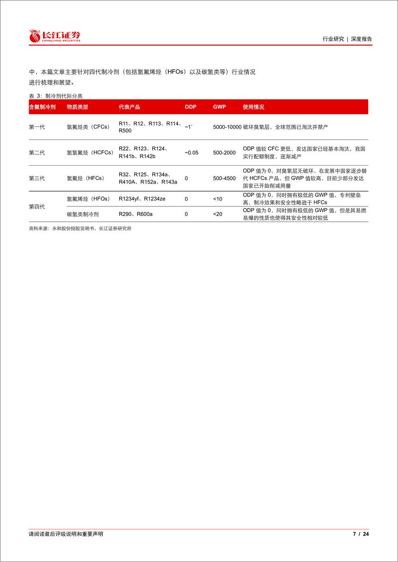 《基础化工行业：四代制冷剂，应用、专利与成本几何？-240522-长江证券-24页》 - 第7页预览图