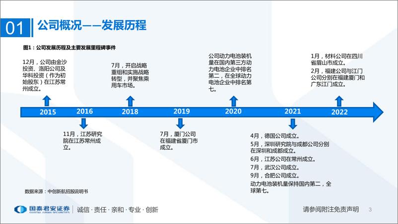 《新能源行业专题：中创新航招股说明书梳理，生于中航，源于中航，成于创新-20220317-国泰君安-37页》 - 第4页预览图