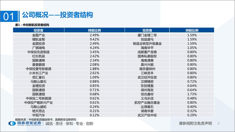 《新能源行业专题：中创新航招股说明书梳理，生于中航，源于中航，成于创新-20220317-国泰君安-37页》 - 第6页预览图