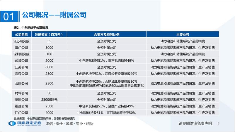 《新能源行业专题：中创新航招股说明书梳理，生于中航，源于中航，成于创新-20220317-国泰君安-37页》 - 第7页预览图