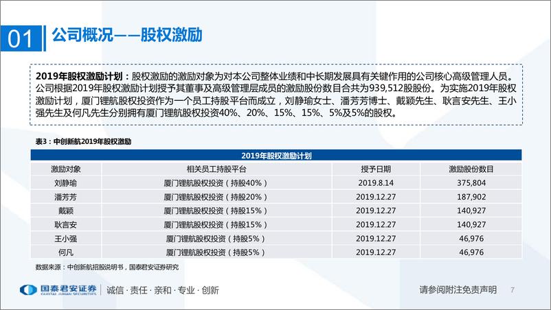 《新能源行业专题：中创新航招股说明书梳理，生于中航，源于中航，成于创新-20220317-国泰君安-37页》 - 第8页预览图