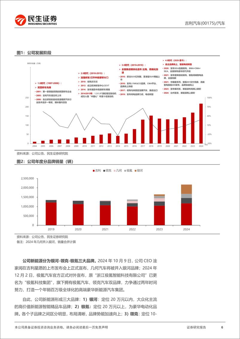 《吉利汽车-0175.HK-深度报告一_战略聚焦新能源腾飞_让世界充满吉利_》 - 第6页预览图