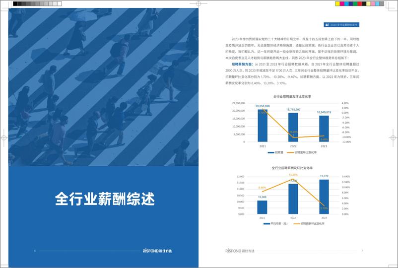 《2024年全行业行业薪酬报告-45页》 - 第4页预览图