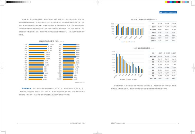 《2024年全行业行业薪酬报告-45页》 - 第5页预览图