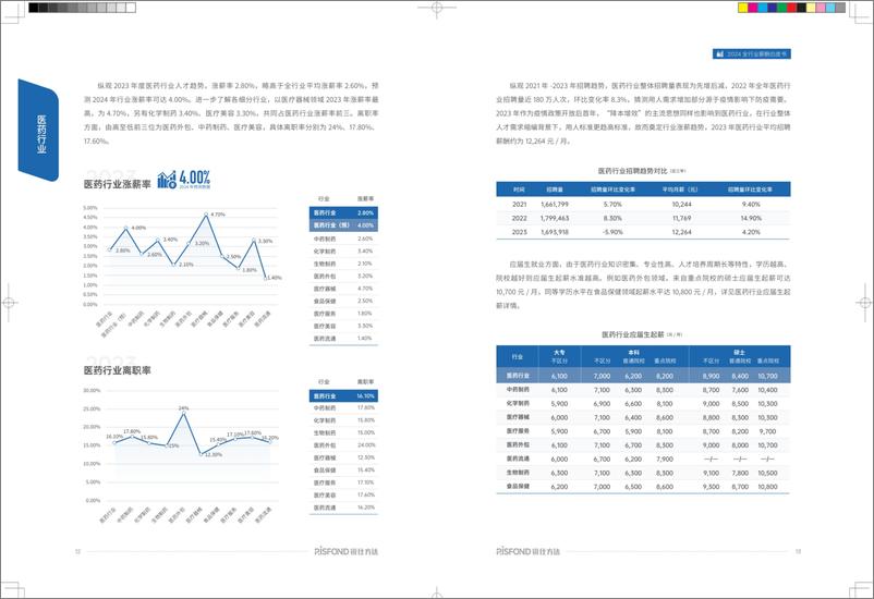 《2024年全行业行业薪酬报告-45页》 - 第7页预览图