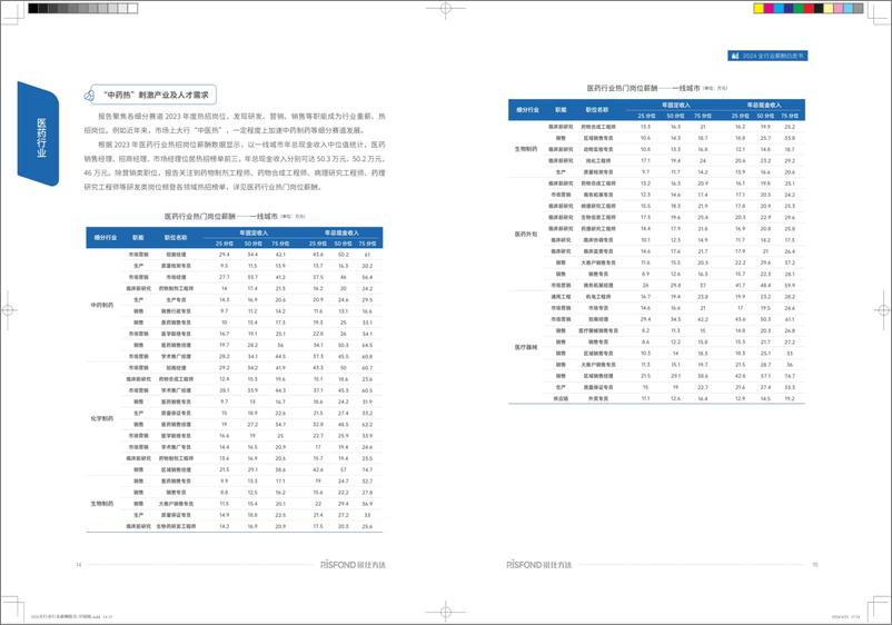 《2024年全行业行业薪酬报告-45页》 - 第8页预览图