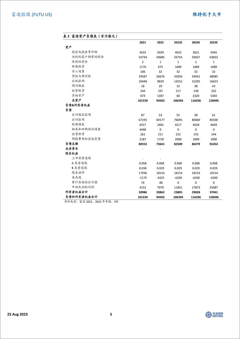 《富途控股-FUTU.US-2023年二季报点评：净利润同比持续高增，国际化进程加速-20230825-海通国际-15页》 - 第6页预览图