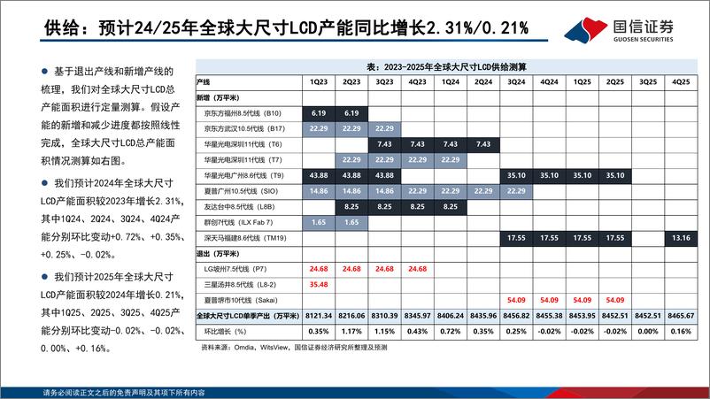 《LCD行业7月报：TV面板采购需求转弱-240722-国信证券-22页》 - 第8页预览图