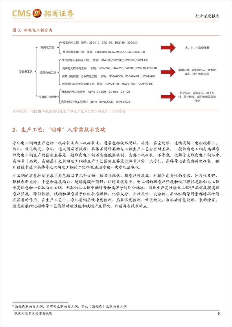 《电工钢行业深度报告（一）：从追随到赶超，“芯”材料助力节能低碳、能效升级-20220324-招商证券-24页》 - 第7页预览图