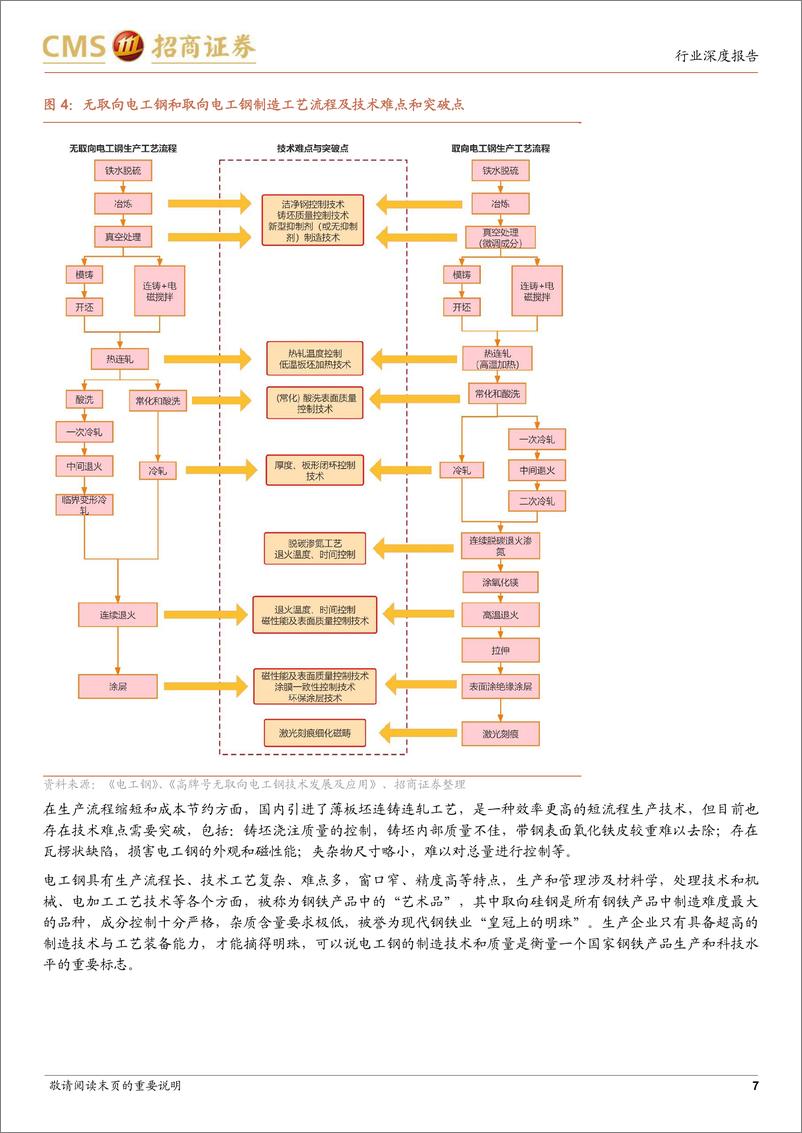 《电工钢行业深度报告（一）：从追随到赶超，“芯”材料助力节能低碳、能效升级-20220324-招商证券-24页》 - 第8页预览图